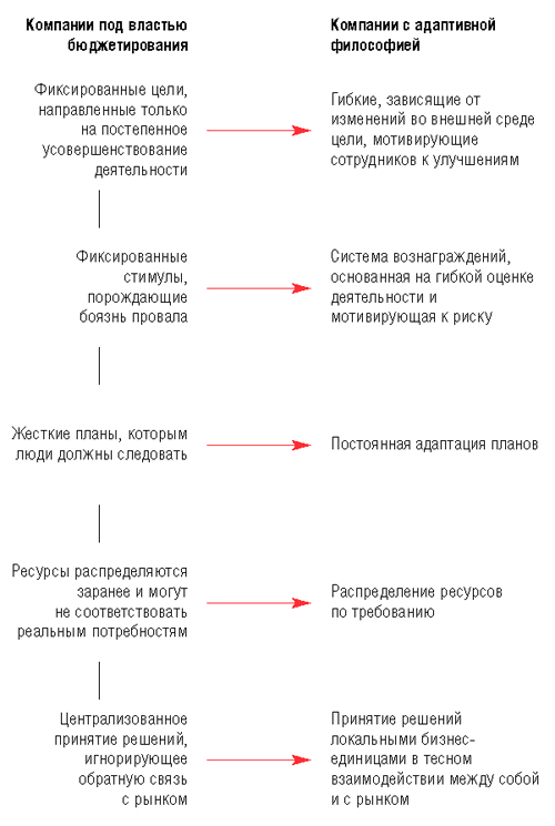 ������� 1. ����������� ����� ��������, ���������������� ������� � ������ �������� � ��������������