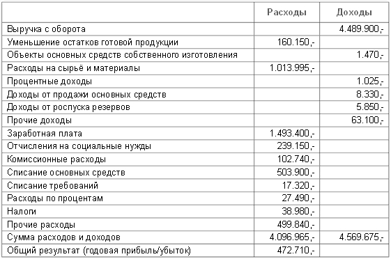 примеры скриншотов слайдов презентаций