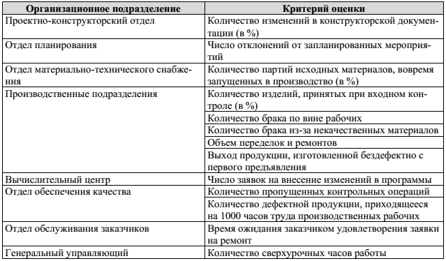 Исходный шаг сотворения автотранспортной компании