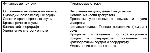динамика акций Arab Bank