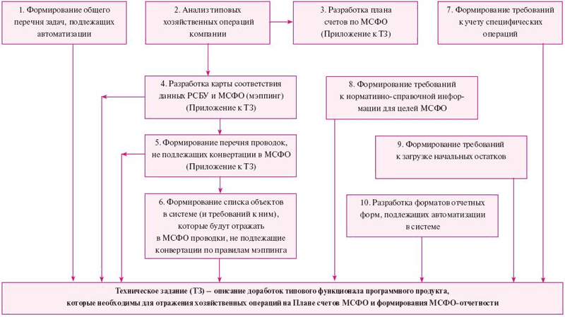 http://www.finotchet.ru/img/page/97/Sh1.JPG