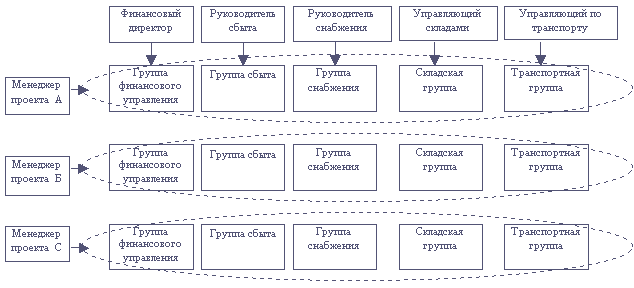 Структура для бамперов