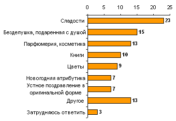 Опросы Про Новый Год Опросы Про Новый Год