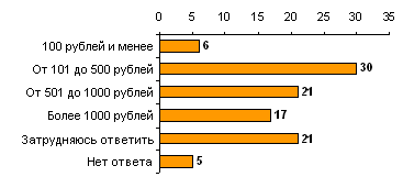 Опросы Про Новый Год Опросы Про Новый Год