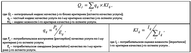 ПЛАНИРОВАНИЕ ОЦЕНКИ КАЧЕСТВА