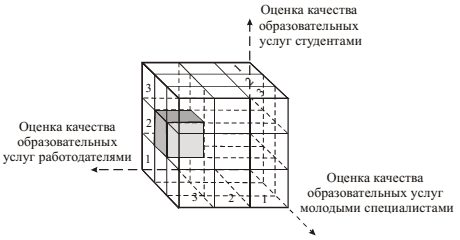 ПЛАНИРОВАНИЕ ОЦЕНКИ КАЧЕСТВА